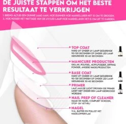 Luneya Gellak - Starterspakket - Primer - Base Coat - Top Coat - LED Lamp Gel Nagellak -Chique Cosmetica Winkel 1200x1180