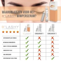 B’LASHY® Wimperserum - Wimper Groeimiddel - Wimper Serum Voor Sterke, Lange En Volle Wimpers - 5 Ml -Chique Cosmetica Winkel 1200x1200 192