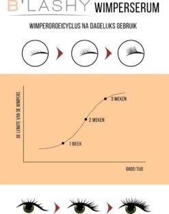 B’LASHY® Wimperserum - Wimper Groeimiddel - Wimper Serum Voor Sterke, Lange En Volle Wimpers - 5 Ml -Chique Cosmetica Winkel 951x1200 1